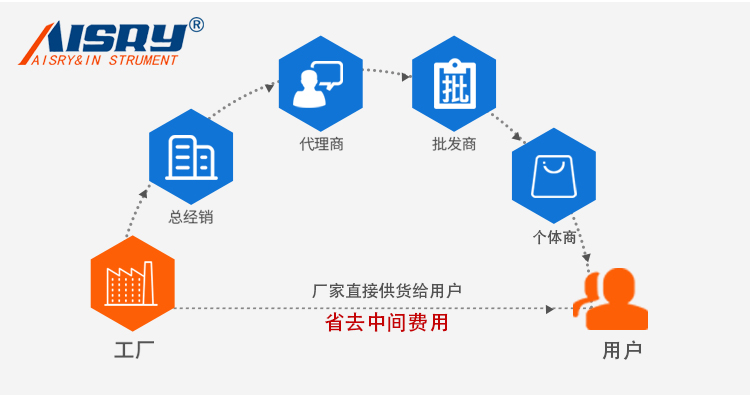 單翼跌落試驗機(jī)